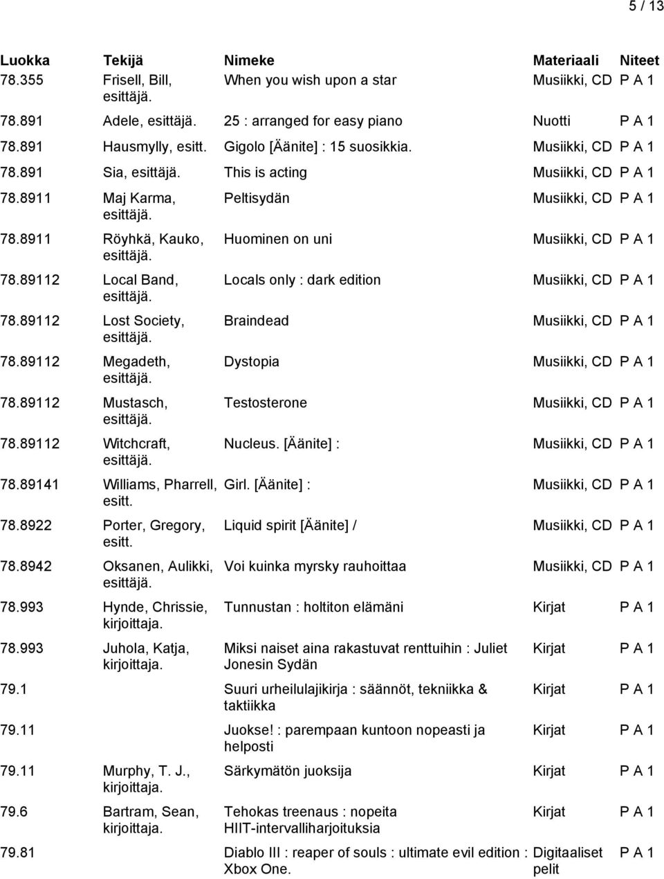 89112 Witchcraft, 78.89141 Williams, Pharrell, esitt. 78.8922 Porter, Gregory, esitt. 78.8942 Oksanen, Aulikki, 78.993 Hynde, Chrissie, 78.