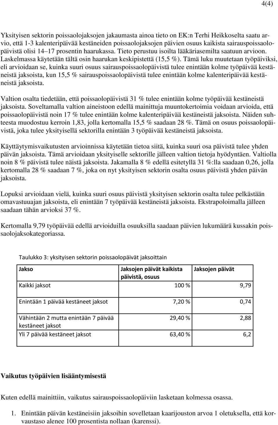 Tämä luku muutetaan työpäiviksi, eli arvioidaan se, kuinka suuri osuus sairauspoissaolopäivistä tulee enintään kolme työpäivää kestäneistä jaksoista, kun 15,5 % sairauspoissaolopäivistä tulee