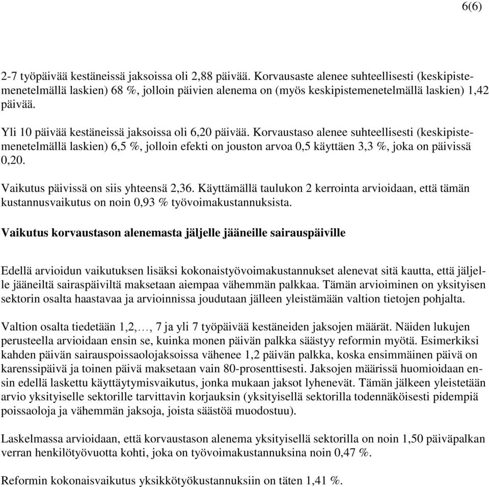 Yli 10 päivää kestäneissä jaksoissa oli 6,20 päivää.