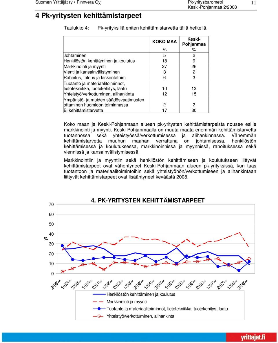 materiaalitoiminnot, tietotekniikka, tuotekehitys, laatu 12 Yhteistyö/verkottuminen, alihankinta 12 Ympäristö- ja muiden säädösvaatimusten ottaminen huomioon toiminnassa 2 2 Ei kehittämistarvetta 17