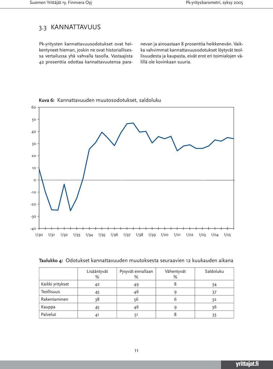 Vaikka vahvimmat kannattavuusodotukset löytyvät teollisuudesta ja kaupasta, eivät erot eri toimialojen välillä ole kovinkaan suuria.