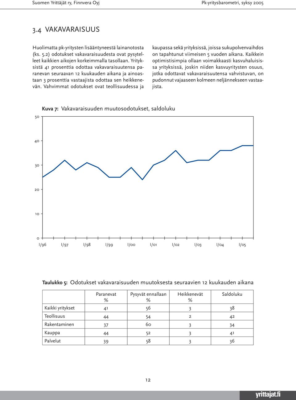 Vahvimmat odotukset ovat teollisuudessa ja kaupassa sekä yrityksissä, joissa sukupolvenvaihdos on tapahtunut viimeisen vuoden aikana.