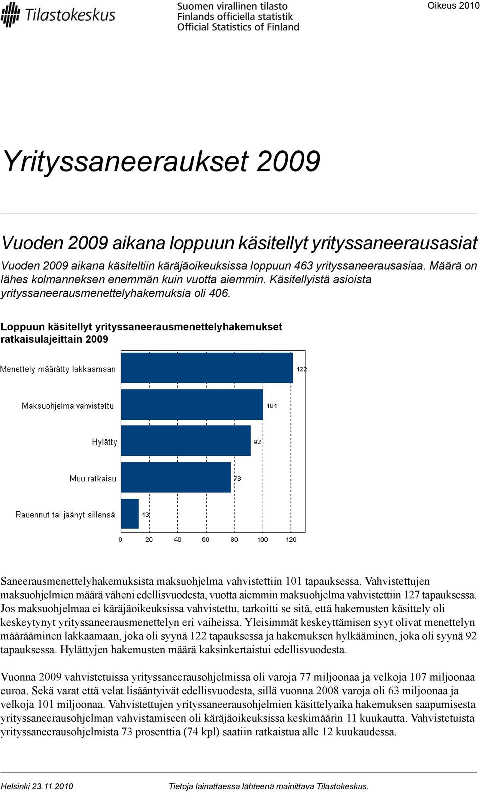 Loppuun käsitellyt yrityssaneerausmenettelyhakemukset ratkaisulajeittain 2009 Saneerausmenettelyhakemuksista maksuohjelma vahvistettiin 101 tapauksessa.