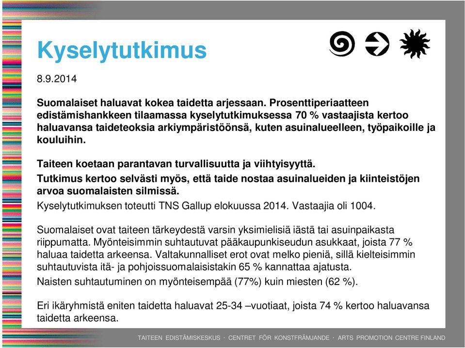 Taiteen koetaan parantavan turvallisuutta ja viihtyisyyttä. Tutkimus kertoo selvästi myös, että taide nostaa asuinalueiden ja kiinteistöjen arvoa suomalaisten silmissä.