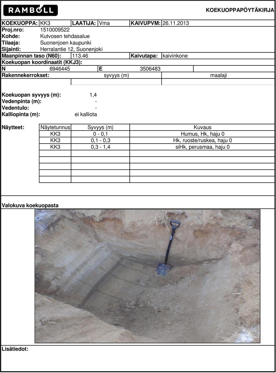 46 Kaivutapa: kaivinkone Koekuopan koordinaatit (KKJ3): N 6946445 E 3506483 Rakennekerrokset: syvyys (m) maalaji Koekuopan syvyys (m): 1,4