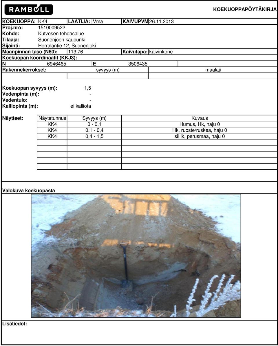 76 Kaivutapa: kaivinkone Koekuopan koordinaatit (KKJ3): N 6946465 E 3506435 Rakennekerrokset: syvyys (m) maalaji Koekuopan syvyys (m): 1,5