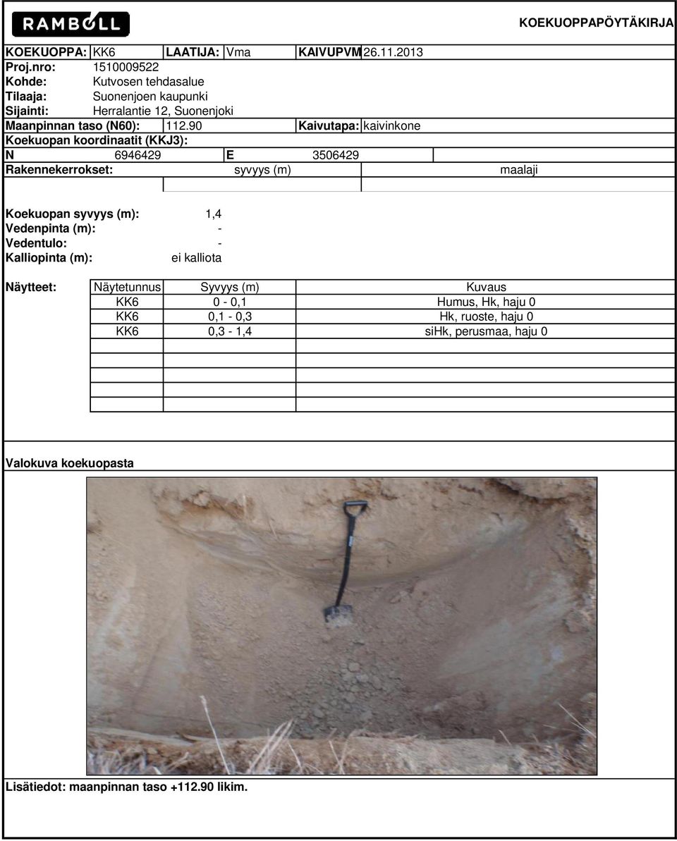 90 Kaivutapa: kaivinkone Koekuopan koordinaatit (KKJ3): N 6946429 E 3506429 Rakennekerrokset: syvyys (m) maalaji Koekuopan syvyys (m): 1,4 Vedenpinta