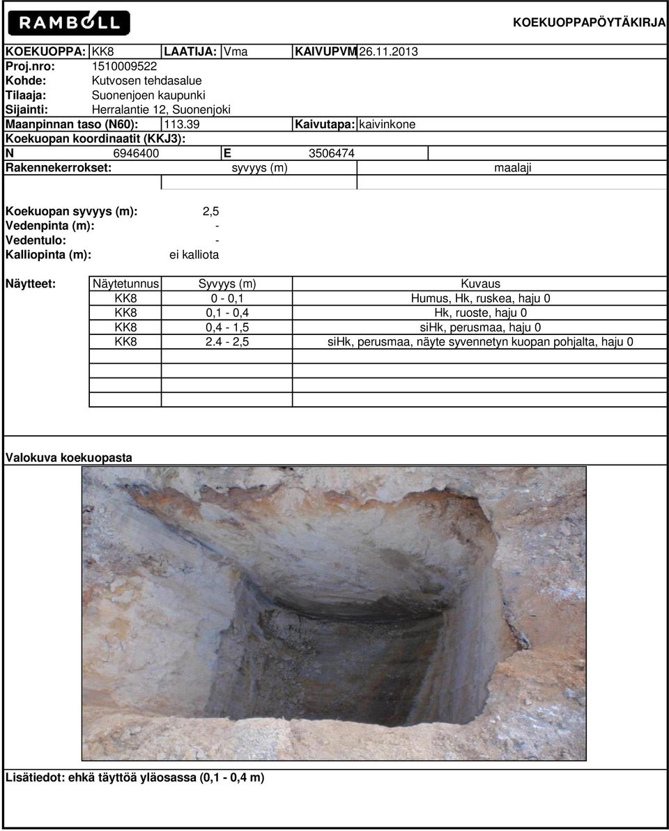 39 Kaivutapa: kaivinkone Koekuopan koordinaatit (KKJ3): N 6946400 E 3506474 Rakennekerrokset: syvyys (m) maalaji Koekuopan syvyys (m): 2,5 Vedenpinta (m): - Vedentulo: -