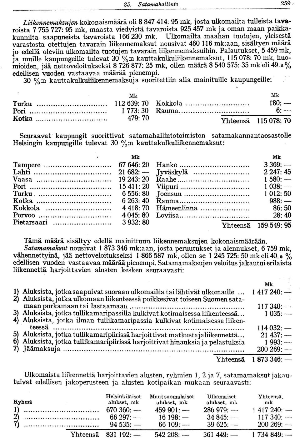 Ulkomailta maahan tuotujen, yleisestä varastosta otettujen tavarain liikennemaksut nousivat 460 116 mk:aan, sisältyen määrä jo edellä oleviin ulkomailta tuotujen tavarain liikennemaksuihin.