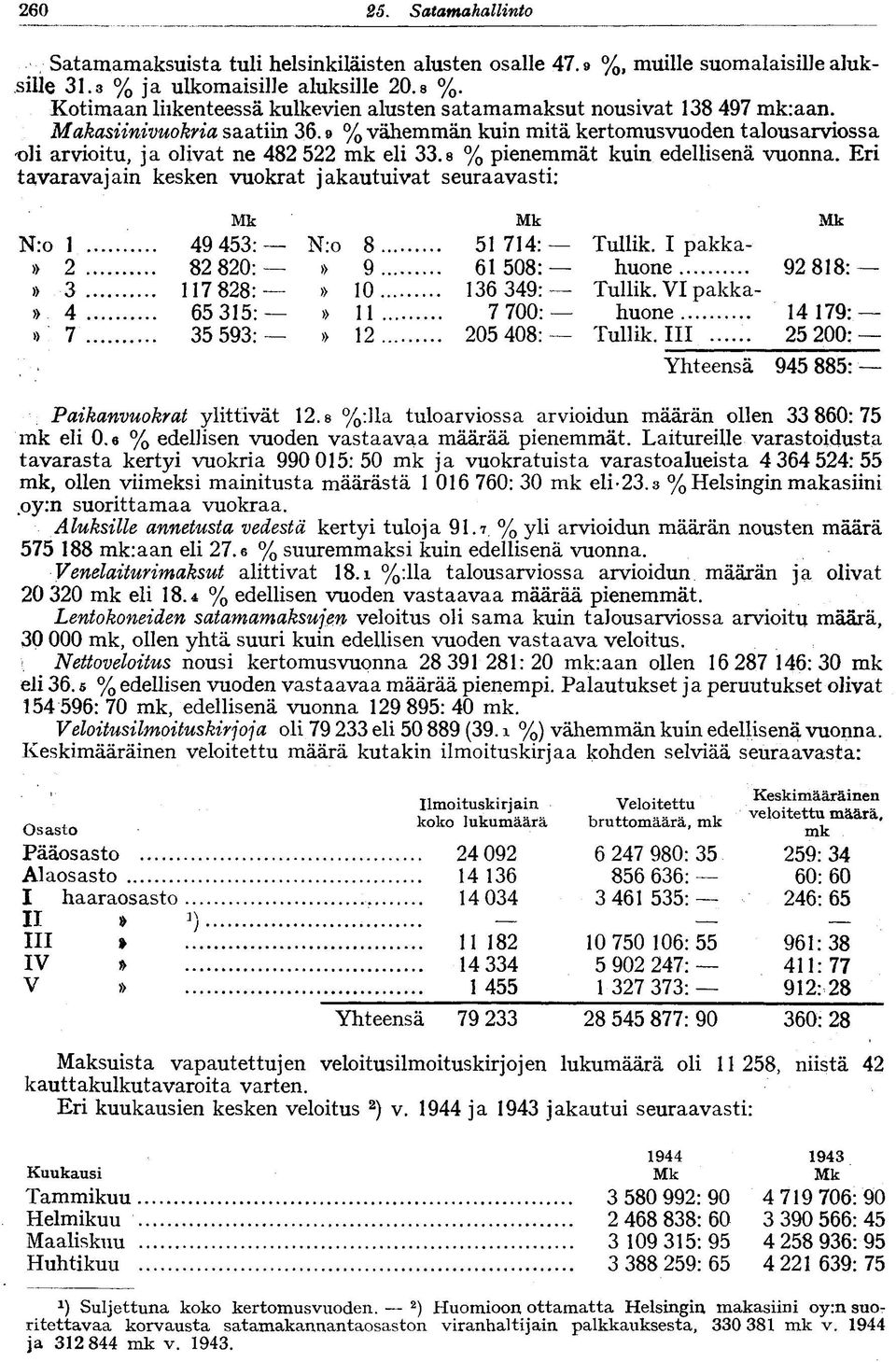 9 % vähemmän kuin mitä kertomusvuoden talousarviossa t)li arvioitu, ja olivat ne 482 522 mk eli 33.8 % pienemmät kuin edellisenä vuonna.