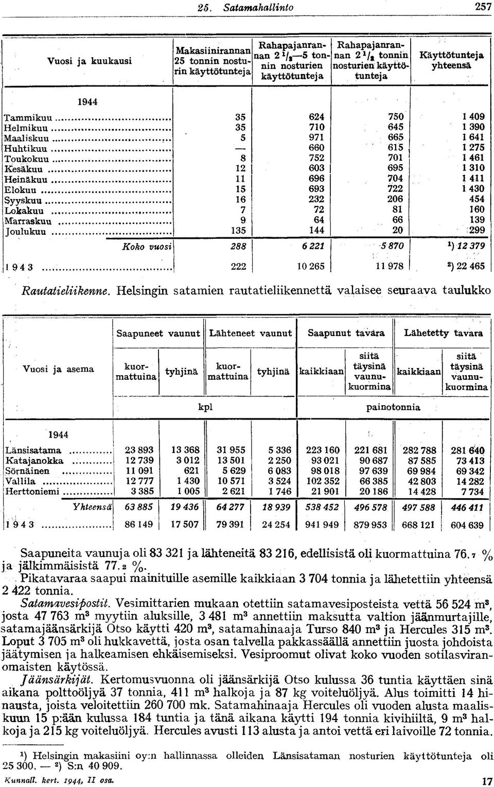 81 160 9 64 66 139 Joulukuu 135 144 20 299 1 94 3 Koko vuosi 288 222 6 221 10 265 5870 11978 12 379 2 ) 22 465 Rautatieliikenne.