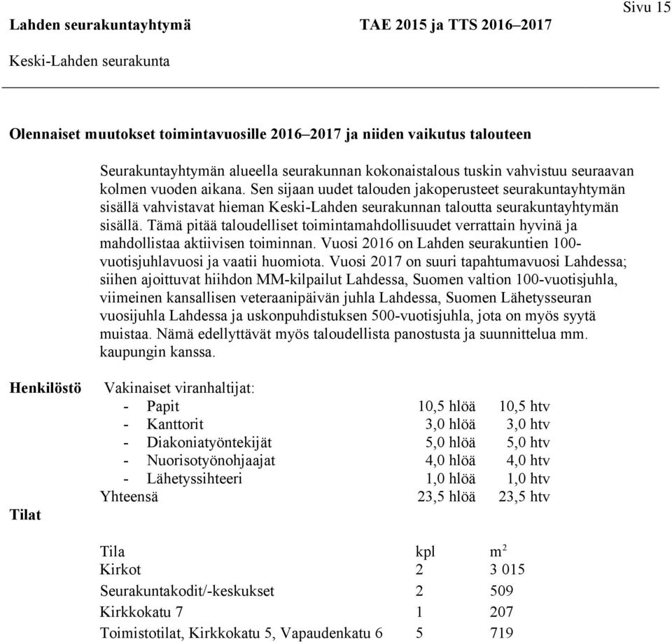 Tämä pitää taloudelliset toimintamahdollisuudet verrattain hyvinä ja mahdollistaa aktiivisen toiminnan. Vuosi 2016 on Lahden seurakuntien 100- vuotisjuhlavuosi ja vaatii huomiota.