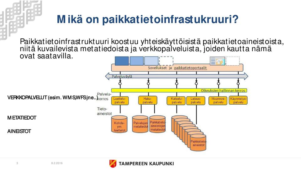 paikkatietoaineistoista, niitä kuvailevista metatiedoista ja