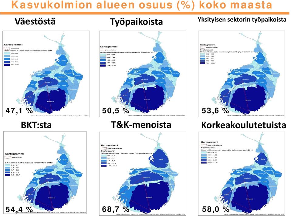 50,5 % T&K menoista 68,7 % Yksityisen