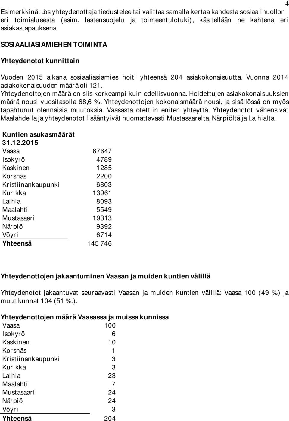 SOSIAALIASIAMIEHEN TOIMINTA Yhteydenotot kunnittain Vuoden 2015 aikana sosiaaliasiamies hoiti yhteensä 204 asiakokonaisuutta. Vuonna 2014 asiakokonaisuuden määrä oli 121.