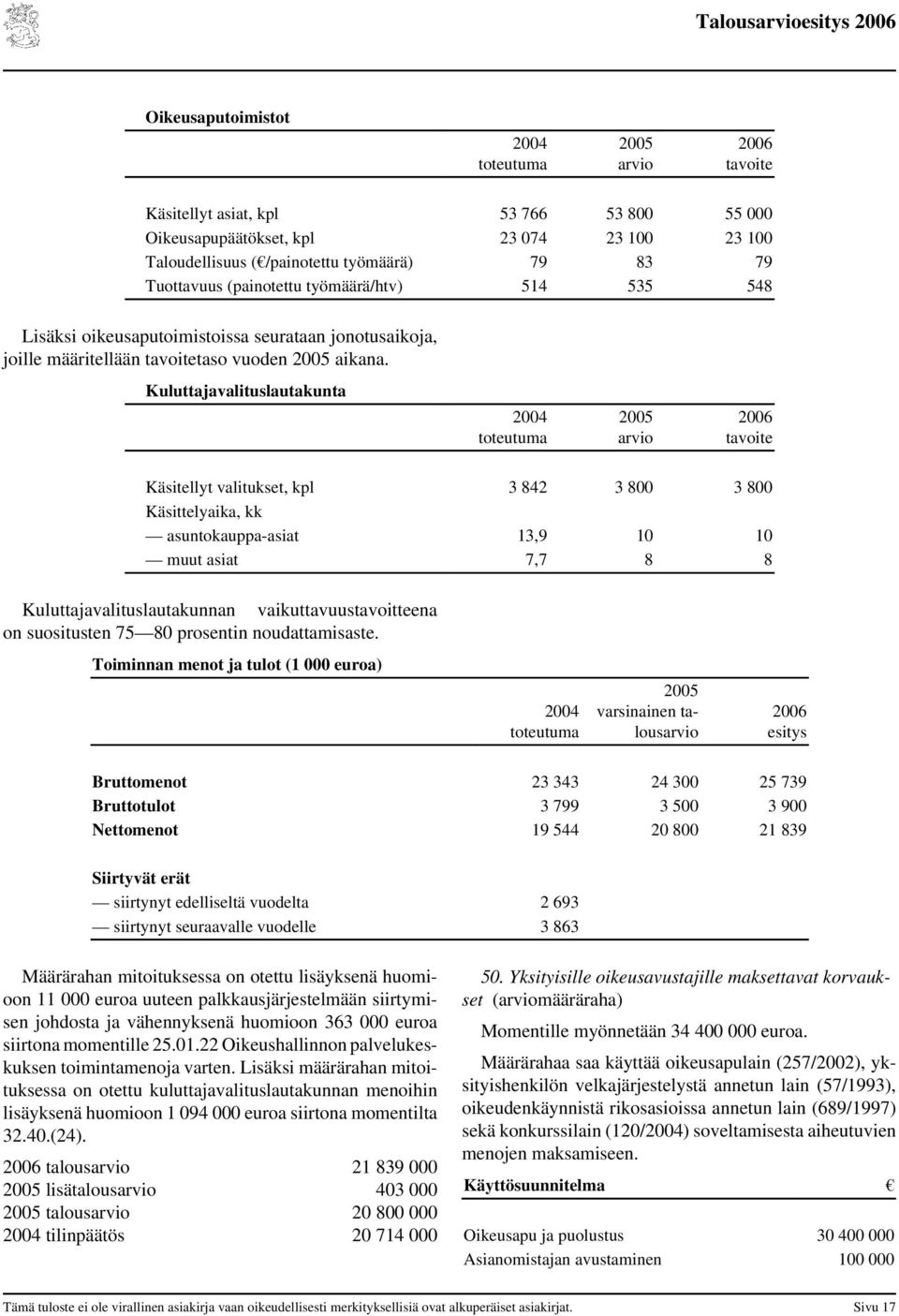 Kuluttajavalituslautakunta arvio tavoite Käsitellyt valitukset, kpl 3 842 3 800 3 800 Käsittelyaika, kk asuntokauppa-asiat 13,9 10 10 muut asiat 7,7 8 8 Kuluttajavalituslautakunnan