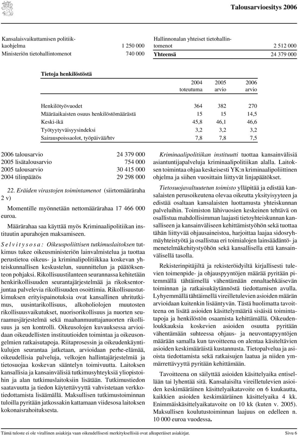 379 000 lisätalousarvio 754 000 talousarvio 30 415 000 tilinpäätös 29 298 000 22. Eräiden virastojen toimintamenot (siirtomääräraha 2 v) Momentille myönnetään nettomäärärahaa 17 466 000 euroa.