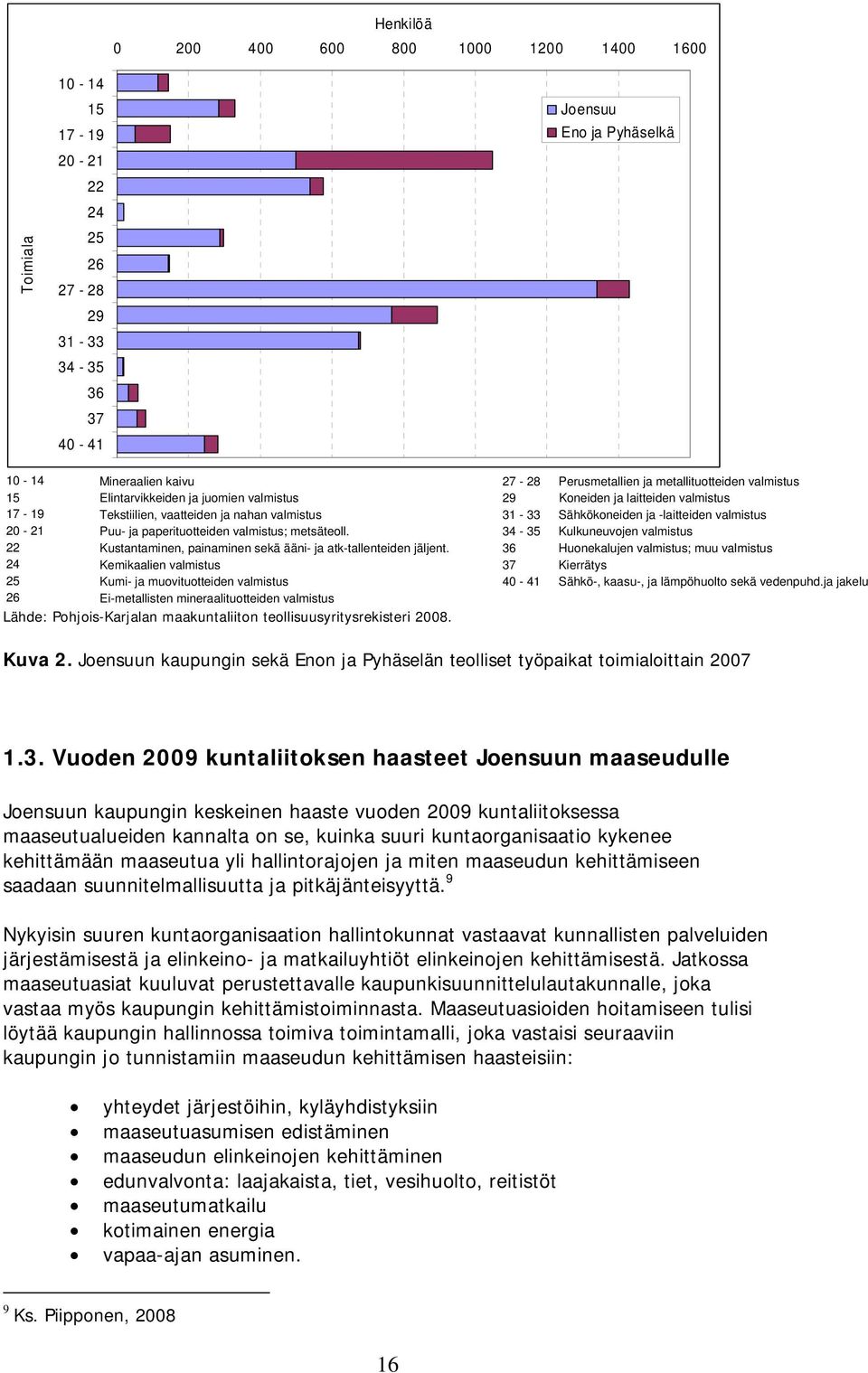 34-35 22 Kustantaminen, painaminen sekä ääni- ja atk-tallenteiden jäljent.