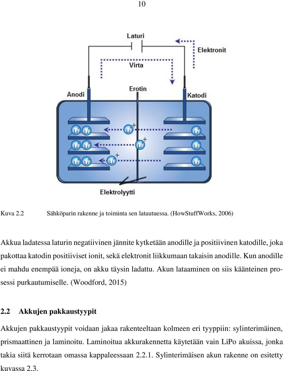 liikkumaan takaisin anodille. Kun anodille ei mahdu enempää ioneja, on akku täysin ladattu. Akun lataaminen on siis käänteinen prosessi purkautumiselle. (Woodford, 2015) 2.