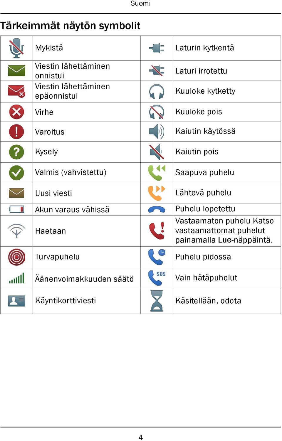 kytkentä Laturi irrotettu Kuuloke kytketty Kuuloke pois Kaiutin käytössä Kaiutin pois Saapuva puhelu Lähtevä puhelu Puhelu