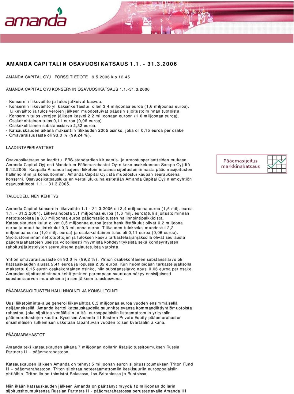 - Konsernin tulos verojen jälkeen kasvoi 2,2 miljoonaan euroon (1,0 miljoonaa euroa). - Osakekohtainen tulos 0,11 euroa (0,06 euroa) - Osakekohtainen substanssiarvo 2,32 euroa.