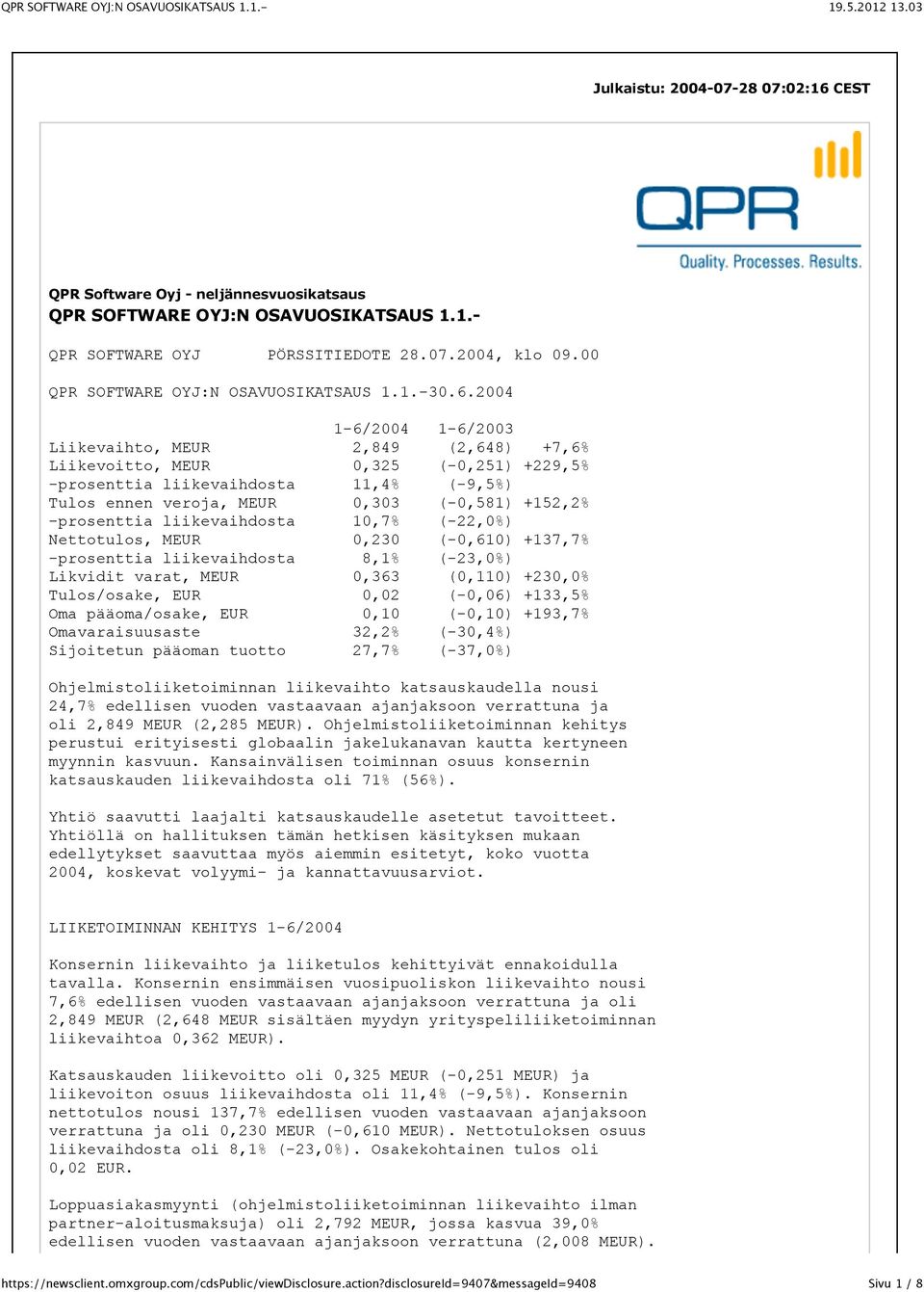 2004 1-6/2004 1-6/2003 Liikevaihto, MEUR 2,849 (2,648) +7,6% Liikevoitto, MEUR 0,325 (-0,251) +229,5% -prosenttia liikevaihdosta 11,4% (-9,5%) Tulos ennen veroja, MEUR 0,303 (-0,581) +152,2%