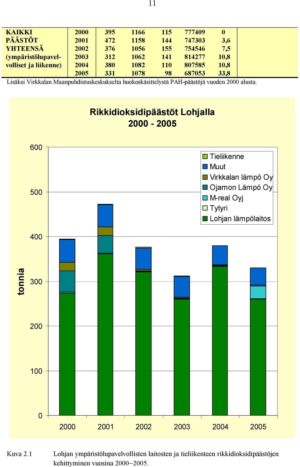 vuoden 2 alusta.