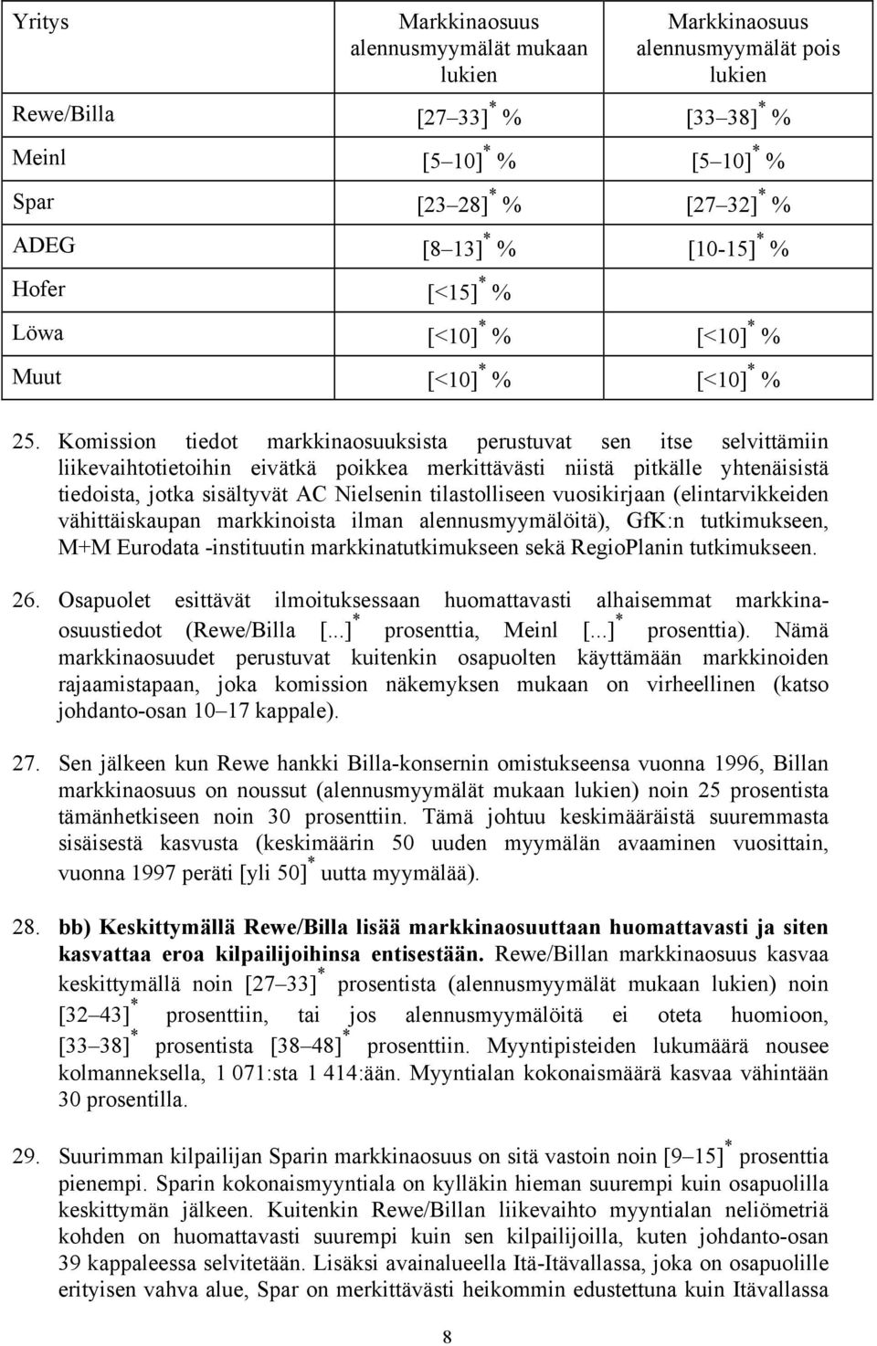 Komission tiedot markkinaosuuksista perustuvat sen itse selvittämiin liikevaihtotietoihin eivätkä poikkea merkittävästi niistä pitkälle yhtenäisistä tiedoista, jotka sisältyvät AC Nielsenin