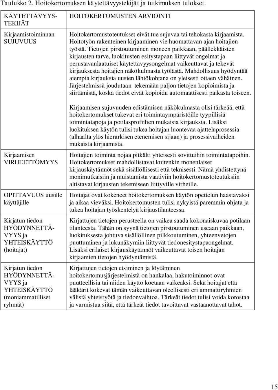 VYYS ja YHTEISKÄYTTÖ (moniammatilliset ryhmät) HOITOKERTOMUSTEN ARVIOINTI Hoitokertomustoteutukset eivät tue sujuvaa tai tehokasta kirjaamista.