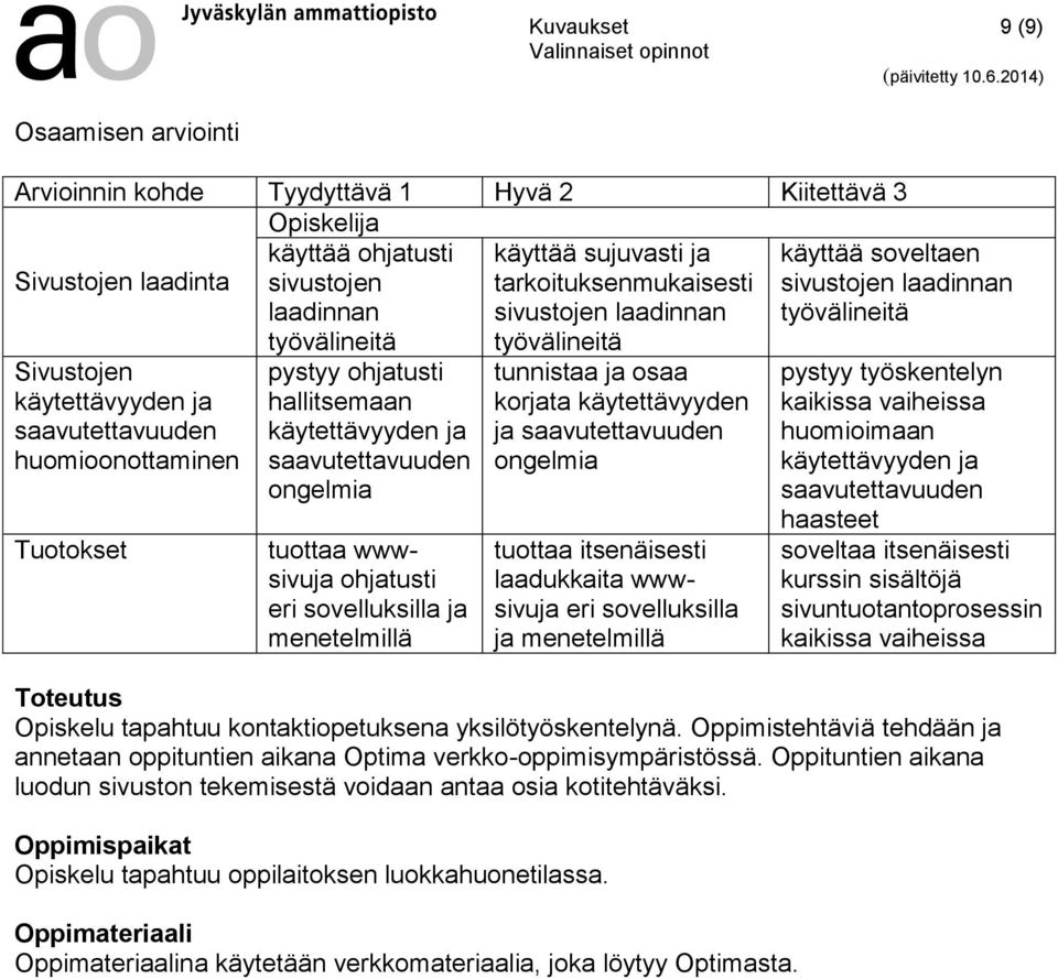 ongelmia tuottaa wwwsivuja ohjatusti eri sovelluksilla ja menetelmillä tunnistaa ja osaa korjata käytettävyyden ja saavutettavuuden ongelmia tuottaa itsenäisesti laadukkaita wwwsivuja eri