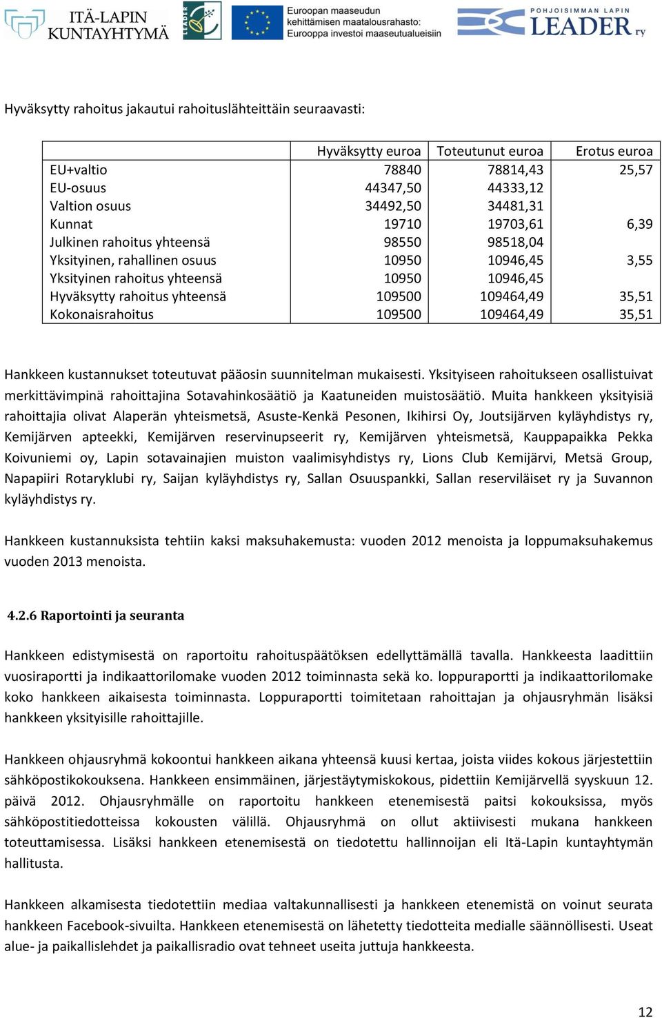 10946,45 109500 109464,49 35,51 109500 109464,49 35,51 Hankkeen kustannukset toteutuvat pääosin suunnitelman mukaisesti.