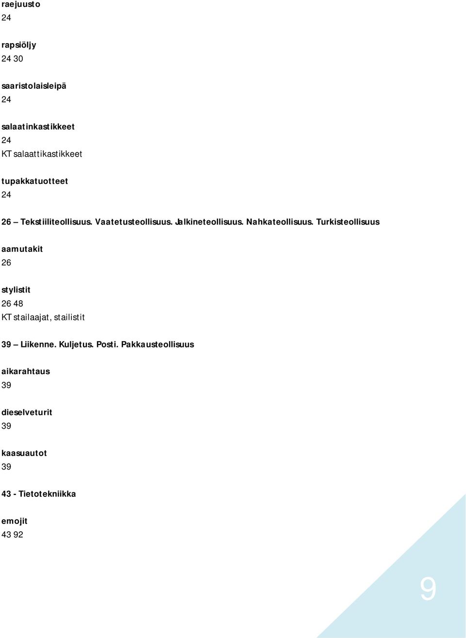 Turkisteollisuus aamutakit 26 stylistit 26 48 KT stailaajat, stailistit 39 Liikenne. Kuljetus.