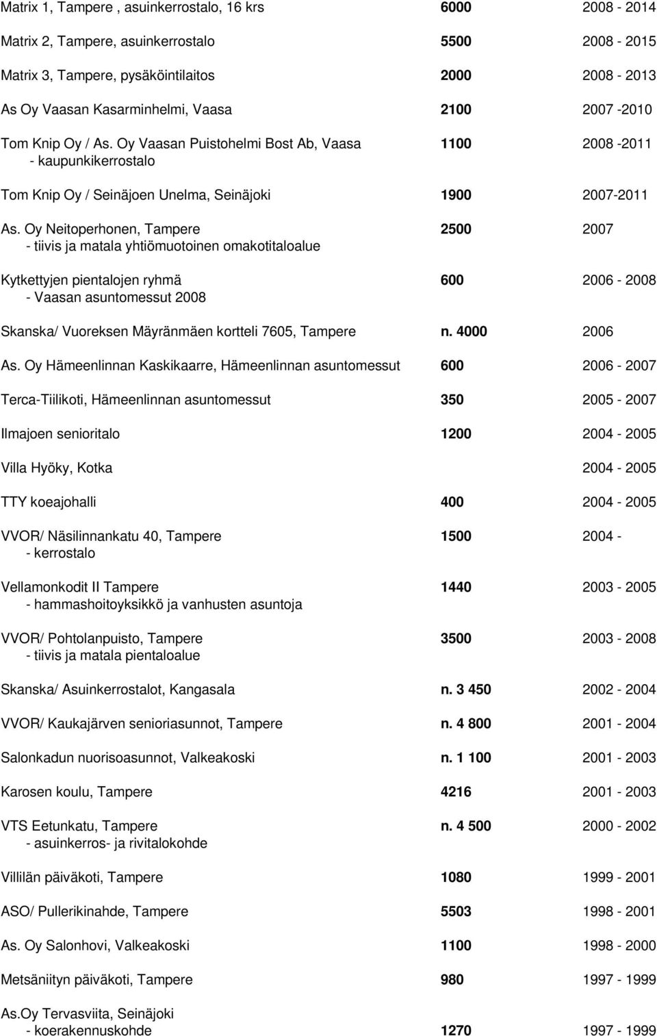 Oy Neitoperhonen, Tampere 2500 2007 - tiivis ja matala yhtiömuotoinen omakotitaloalue Kytkettyjen pientalojen ryhmä 600 2006-2008 - Vaasan asuntomessut 2008 Skanska/ Vuoreksen Mäyränmäen kortteli