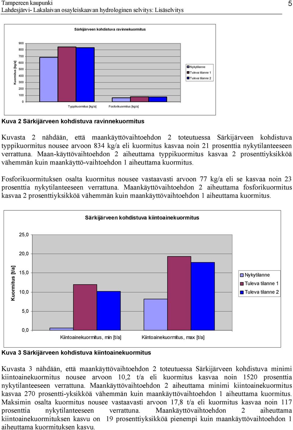 prosenttia nykytilanteeseen verrattuna. Maan käyttövaihtoehdon 2 aiheuttama typpikuormitus kasvaa 2 prosenttiyksikköä vähemmän kuin maankäyttö vaihtoehdon 1 aiheuttama kuormitus.
