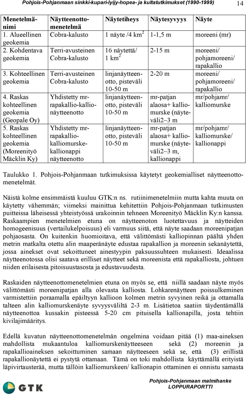 moreeni/ 1 km 2 pohjamoreeni/ rapakallio Menetelmänimi 1. Alueellinen geokemia 2.