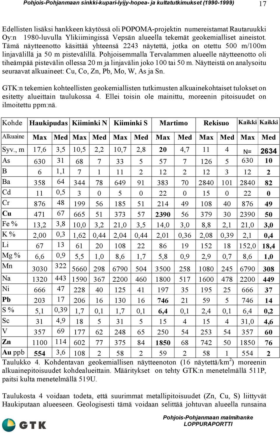 Pohjoisemmalla Tervalammen alueelle näytteenotto oli tiheämpää pistevälin ollessa 20 m ja linjavälin joko 100 tai 50 m. Näytteistä on analysoitu seuraavat alkuaineet: Cu, Co, Zn, Pb, Mo, W, As ja Sn.