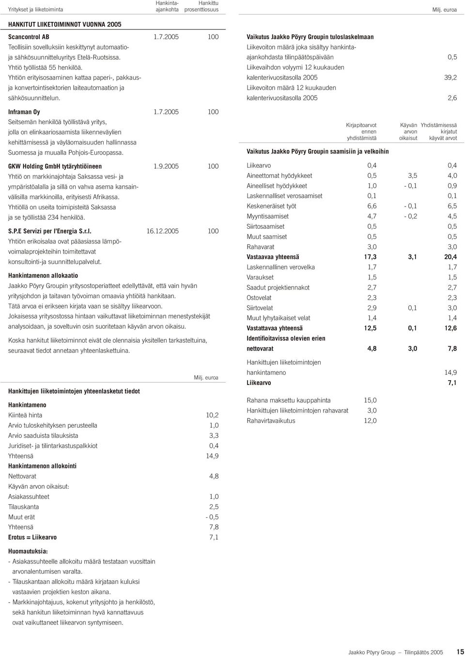 Yhtiön erityisosaaminen kattaa paperi-, pakkausja konvertointisektorien laiteautomaation ja sähkösuunnittelun. Inframan Oy 1.7.