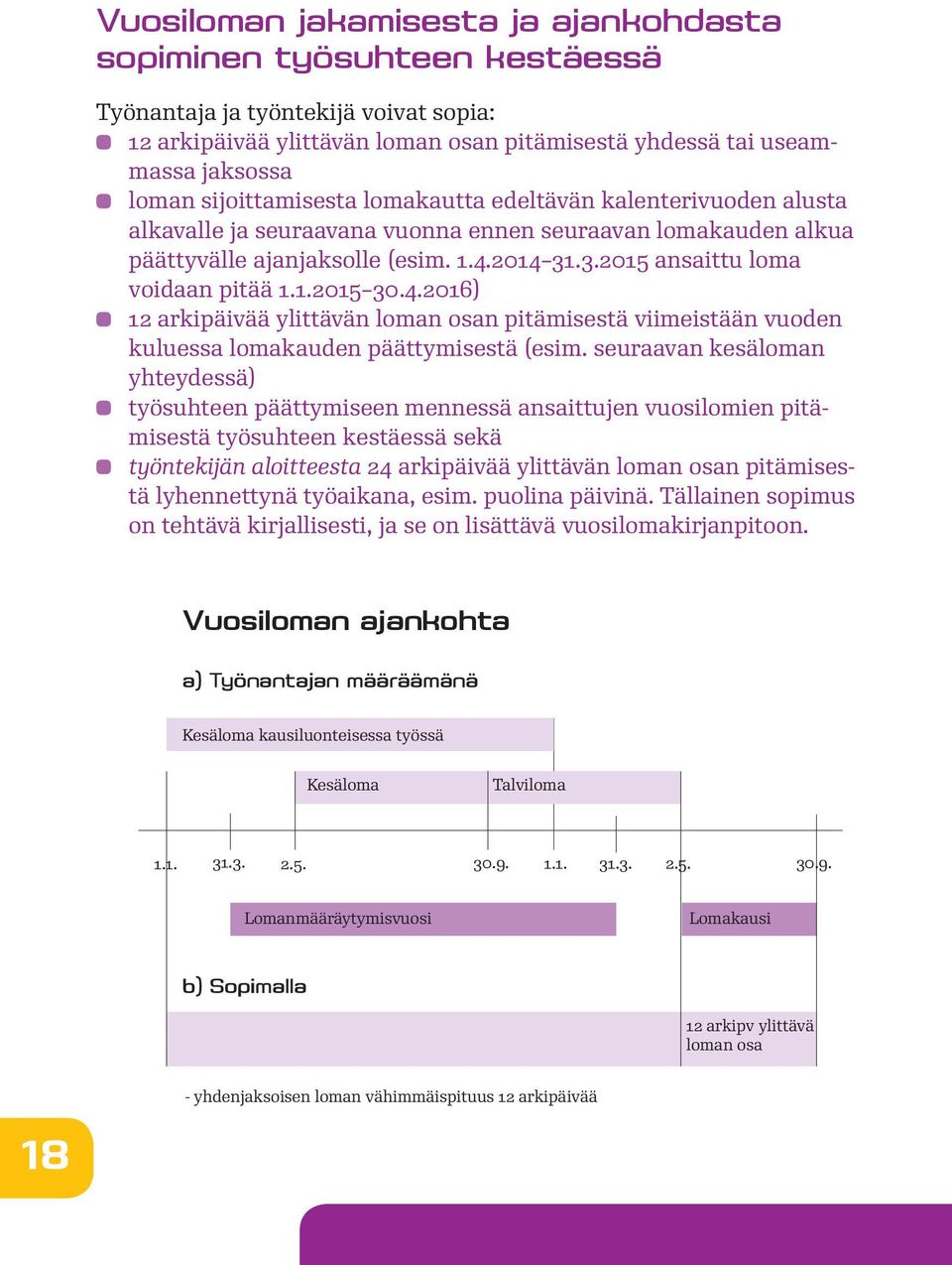 .3.2015 ansaittu loma voidaan pitää 1.1.2015 30.4.2016) 12 arkipäivää ylittävän loman osan pitämisestä viimeistään vuoden kuluessa lomakauden päättymisestä (esim.