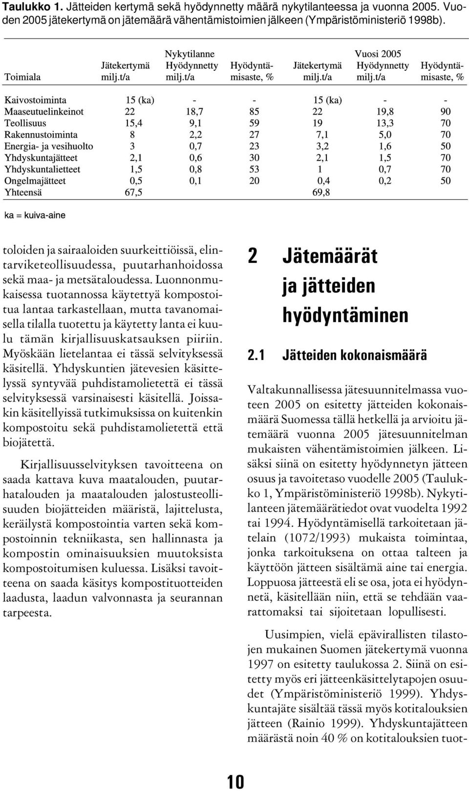 Luonnonmukaisessa tuotannossa käytettyä kompostoitua lantaa tarkastellaan, mutta tavanomaisella tilalla tuotettu ja käytetty lanta ei kuulu tämän kirjallisuuskatsauksen piiriin.