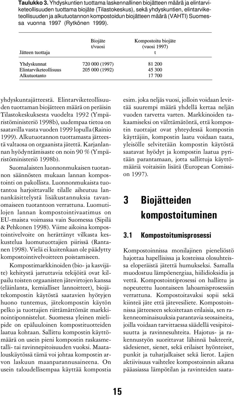 määrä (VAHTI) Suomessa vuonna 1997 (Rytkönen 1999). yhdyskuntajätteestä.