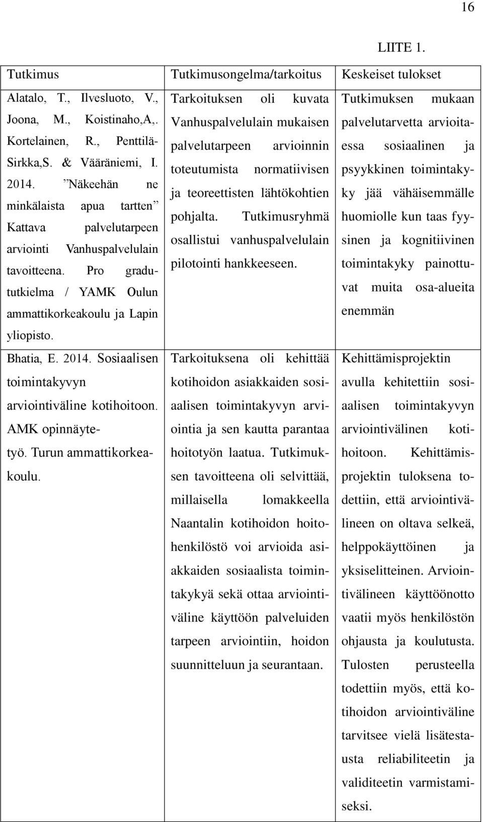 Sosiaalisen toimintakyvyn arviointiväline kotihoitoon. AMK opinnäytetyö. Turun ammattikorkeakoulu.