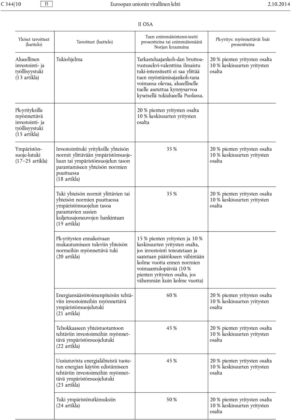 2014 II OSA Yleiset tavoitteet (luettelo) Tavoitteet (luettelo) Tuen enimmäisintensi-teetti prosentteina tai enimmäismäärä Norjan kruunuina Pk-yritys: myönnettävät lisät prosentteina Alueellinen