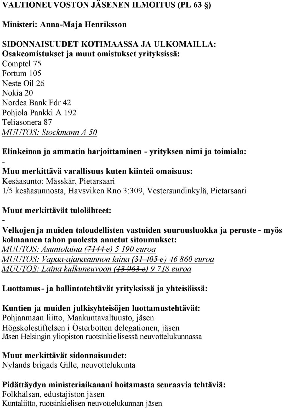 MUUTOS: Asuntolaina (7144 e) 5 190 euroa MUUTOS: Vapaaajanasunnon laina (31 405 e) 46 860 euroa MUUTOS: Laina kulkuneuvoon (13 963 e) 9 718 euroa Luottamus ja hallintotehtävät yrityksissä ja