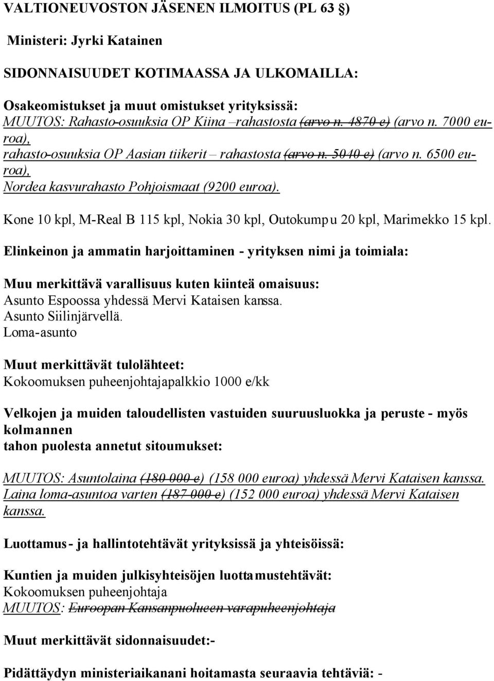 Elinkeinon ja ammatin harjoittaminen yrityksen nimi ja toimiala: Asunto Espoossa yhdessä Mervi Kataisen kanssa. Asunto Siilinjärvellä.