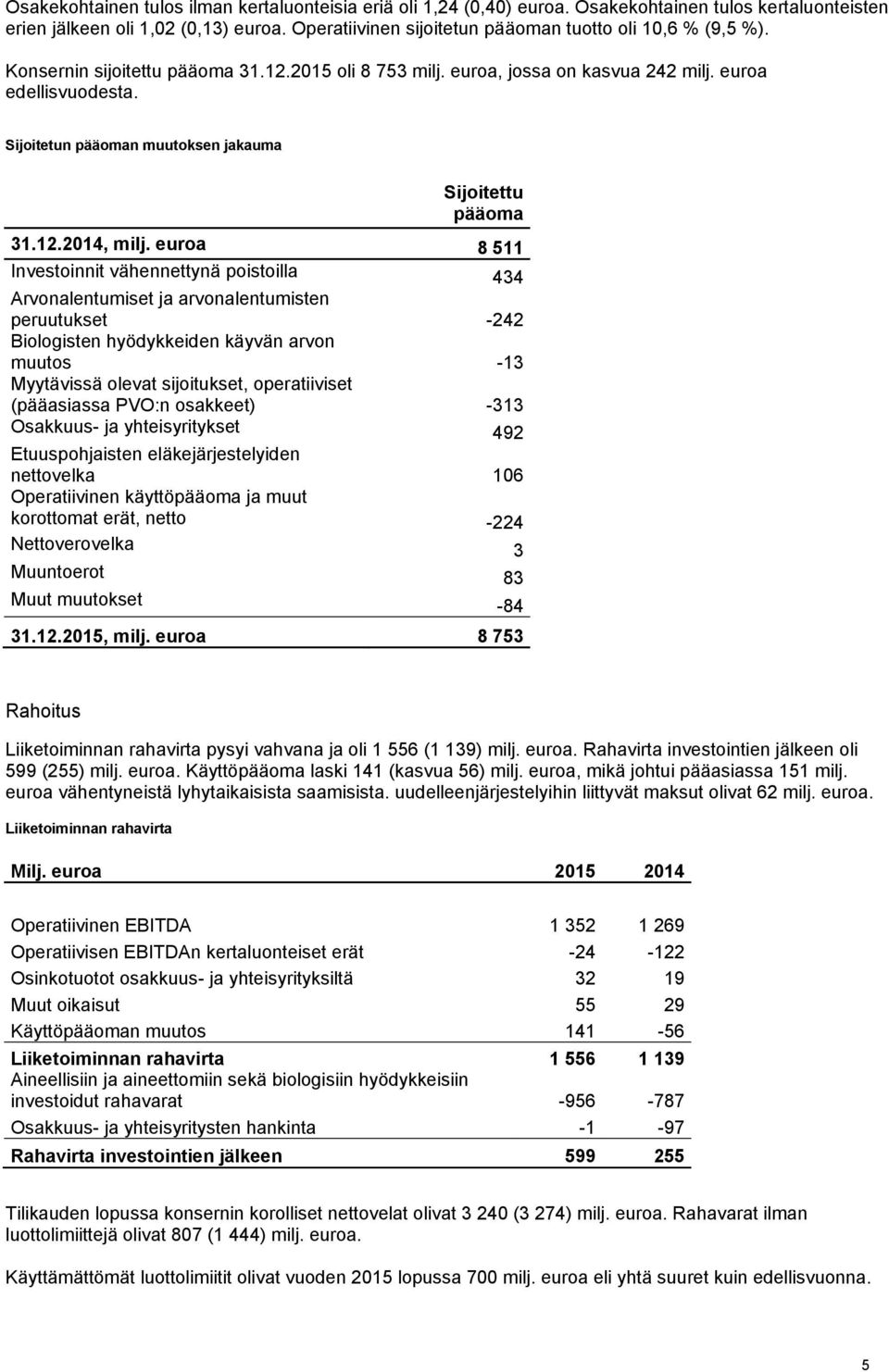 Sijoitetun pääoman muutoksen jakauma Sijoitettu pääoma 31.12.2014, milj.