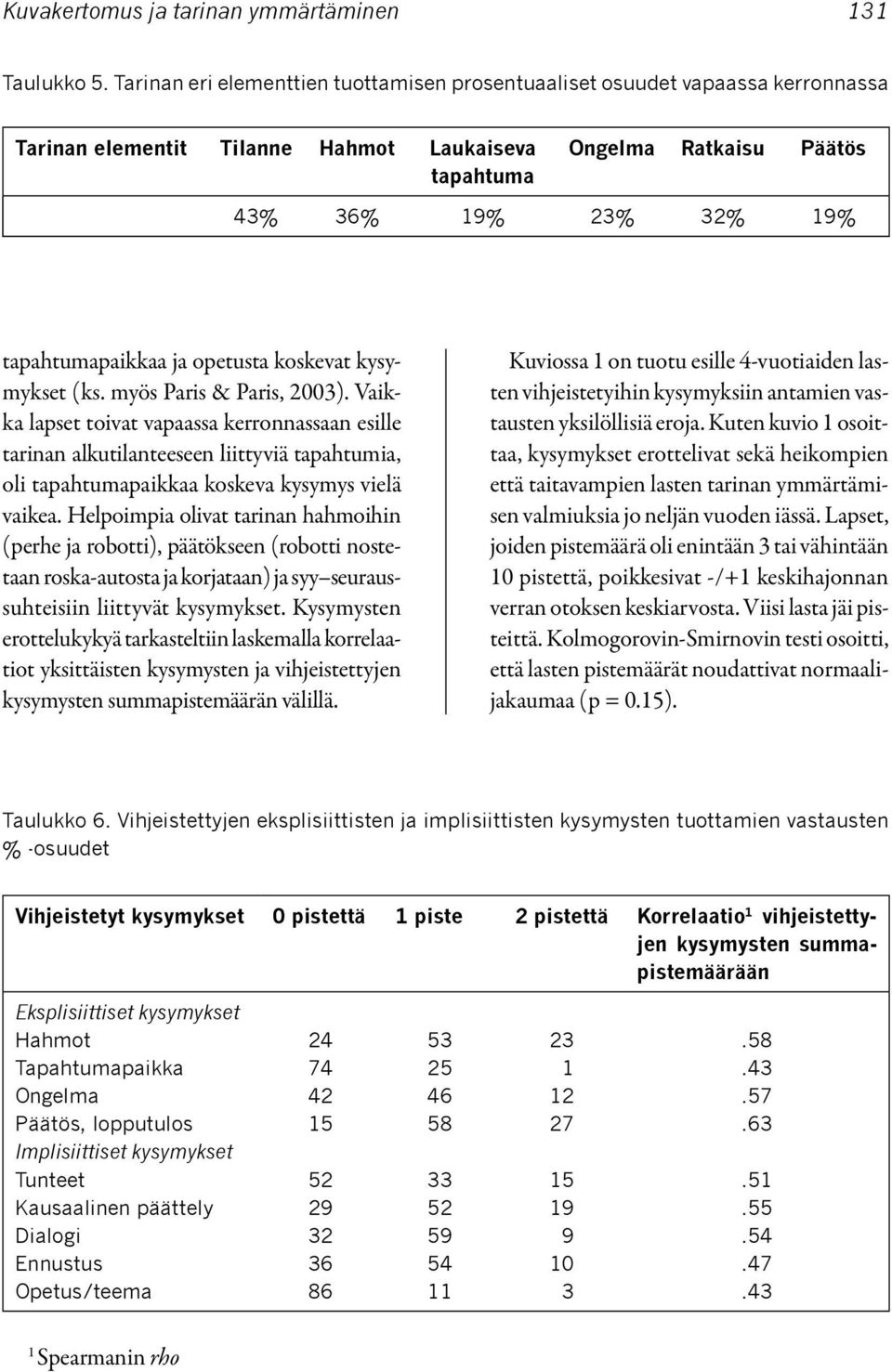 ja opetusta koskevat kysymykset (ks. myös Paris & Paris, 2003).