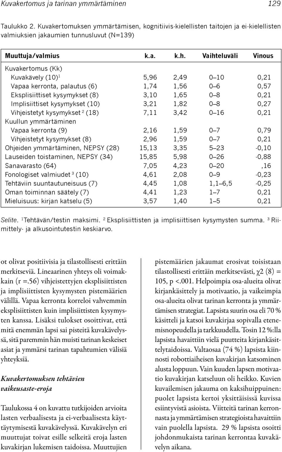 Vapaa kerronta (9) Vihjeistetyt kysymykset (8) Ohjeiden ymmärtäminen, NEPSY (28) Lauseiden toistaminen, NEPSY (34) Sanavarasto (64) Fonologiset valmiudet 3 (10) Tehtäviin suuntautuneisuus (7) Oman