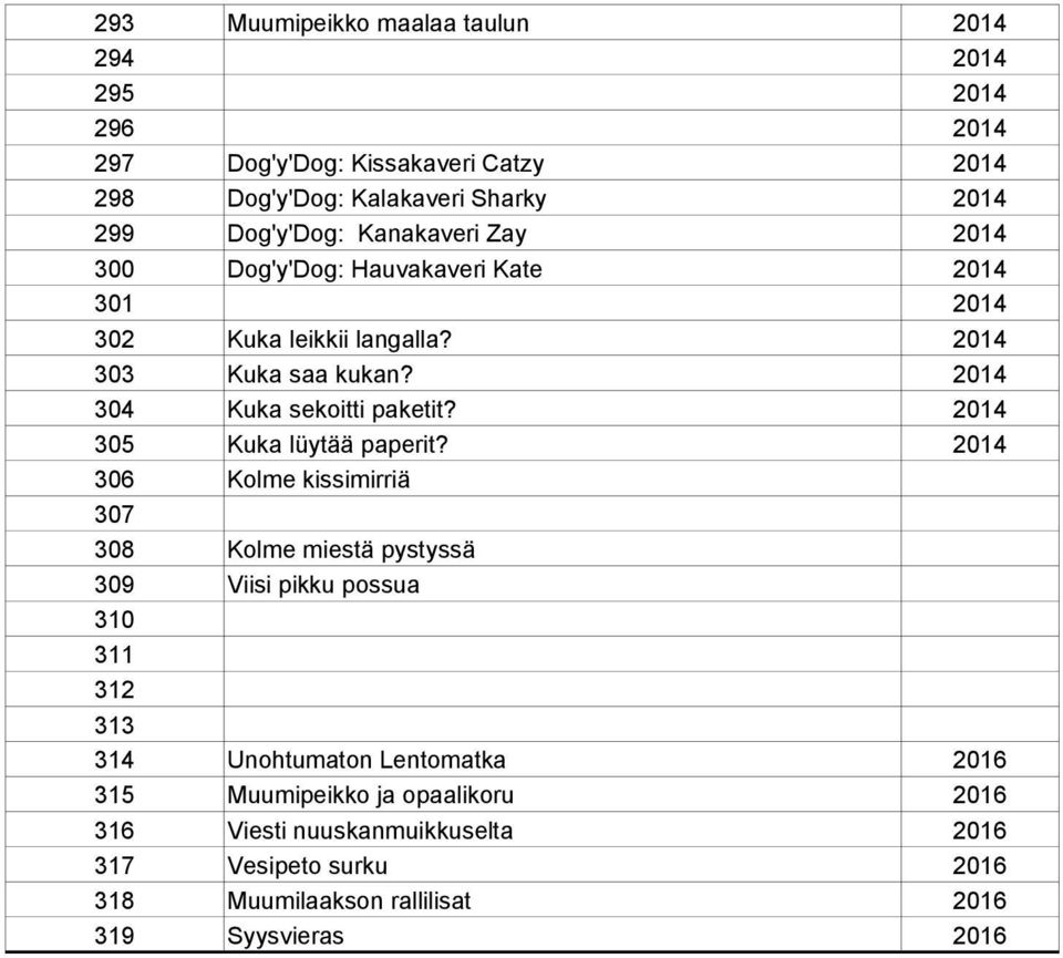 305 Kuka lüytää paperit?