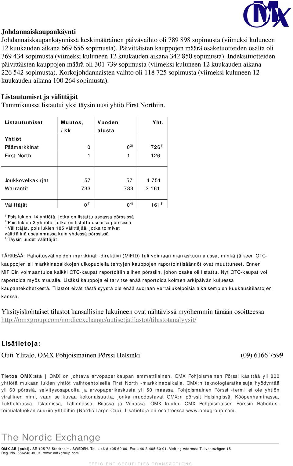 Indeksituotteiden päivittäisten kauppojen määrä oli 301 739 sopimusta (viimeksi kuluneen 12 kuukauden aikana 226 542 sopimusta).