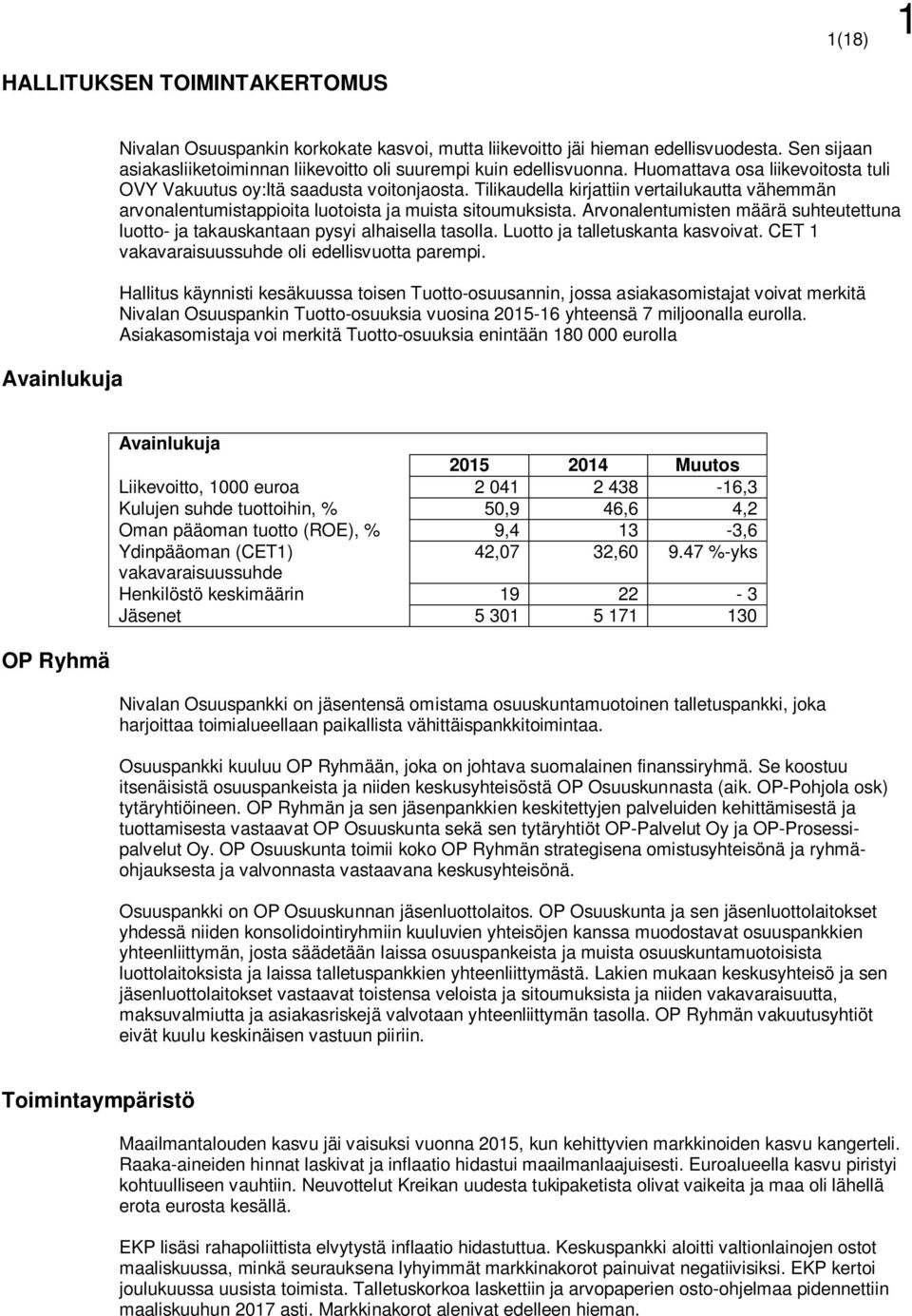 Tilikaudella kirjattiin vertailukautta vähemmän arvonalentumistappioita luotoista ja muista sitoumuksista. Arvonalentumisten määrä suhteutettuna luotto- ja takauskantaan pysyi alhaisella tasolla.